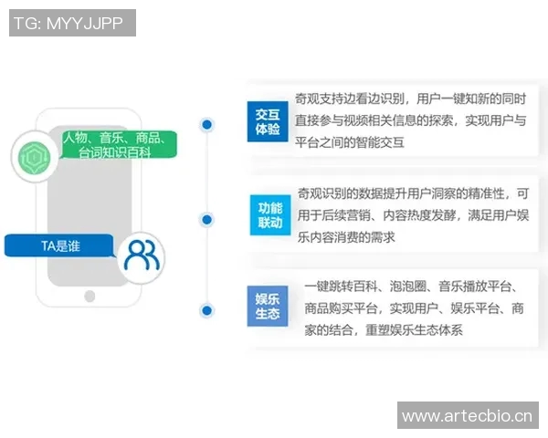 深入探讨Instagram平台的技术表现与数据分析方法